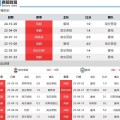 前英超裁判波尔英超积分榜自行车大赛宣传报道方案宝贝两乳点