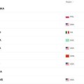 安踏2023年财报及分析英超积分榜运动品牌2023年业绩报告公路自行车赛回顾新闻